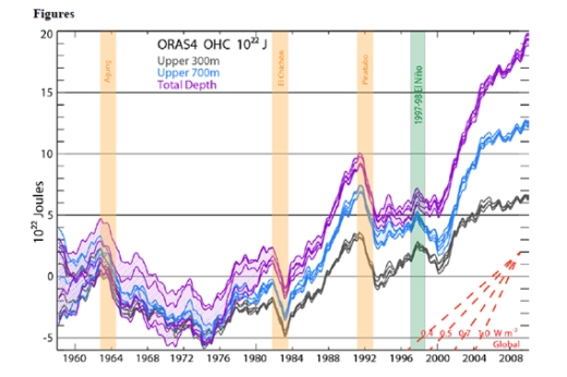 climateocean.graph.568